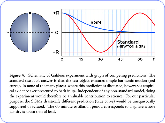 SLENC w Graph